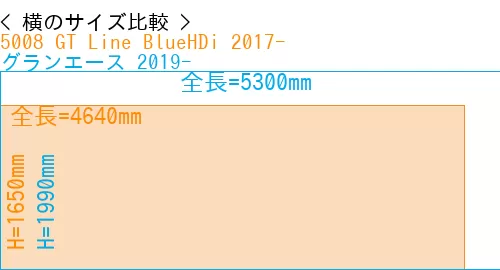 #5008 GT Line BlueHDi 2017- + グランエース 2019-